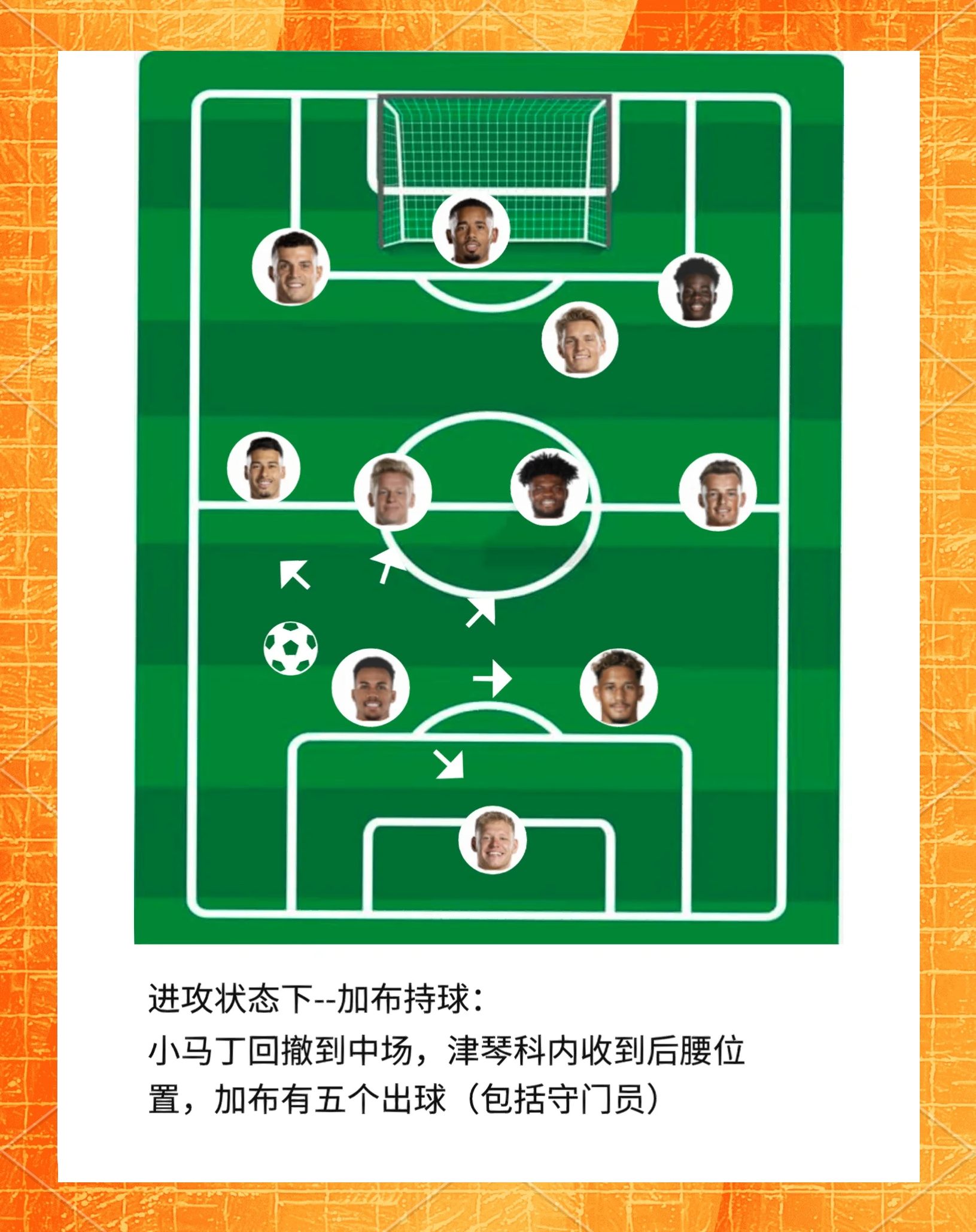 阿森纳后卫神勇救险，助球队成功保级，广告有关系列.的简单介绍